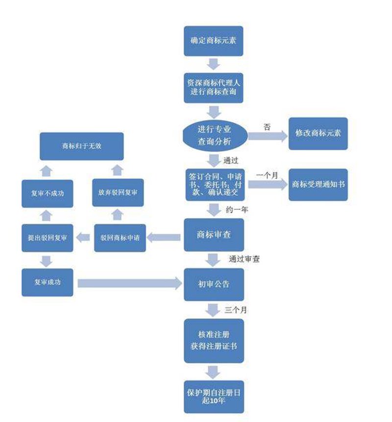企业商标续展选购指南